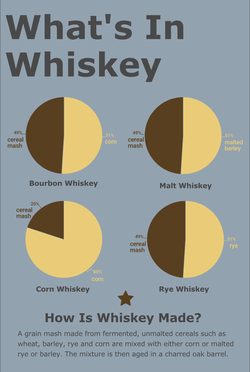 What is the Difference Between Bourbon and Whiskey? Havana House